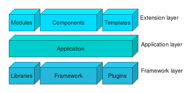 joomla架构